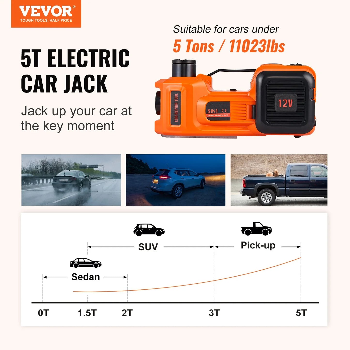 VEVOR Electric Car Jack, 5 Ton/11023 LBS Hydraulic Car Jack, Portable Car Jack Lifting with Built-In Inflatable Pump and LED Light, Car Jack for SUV MPV Sedan Truck Change Tires Garage Repair