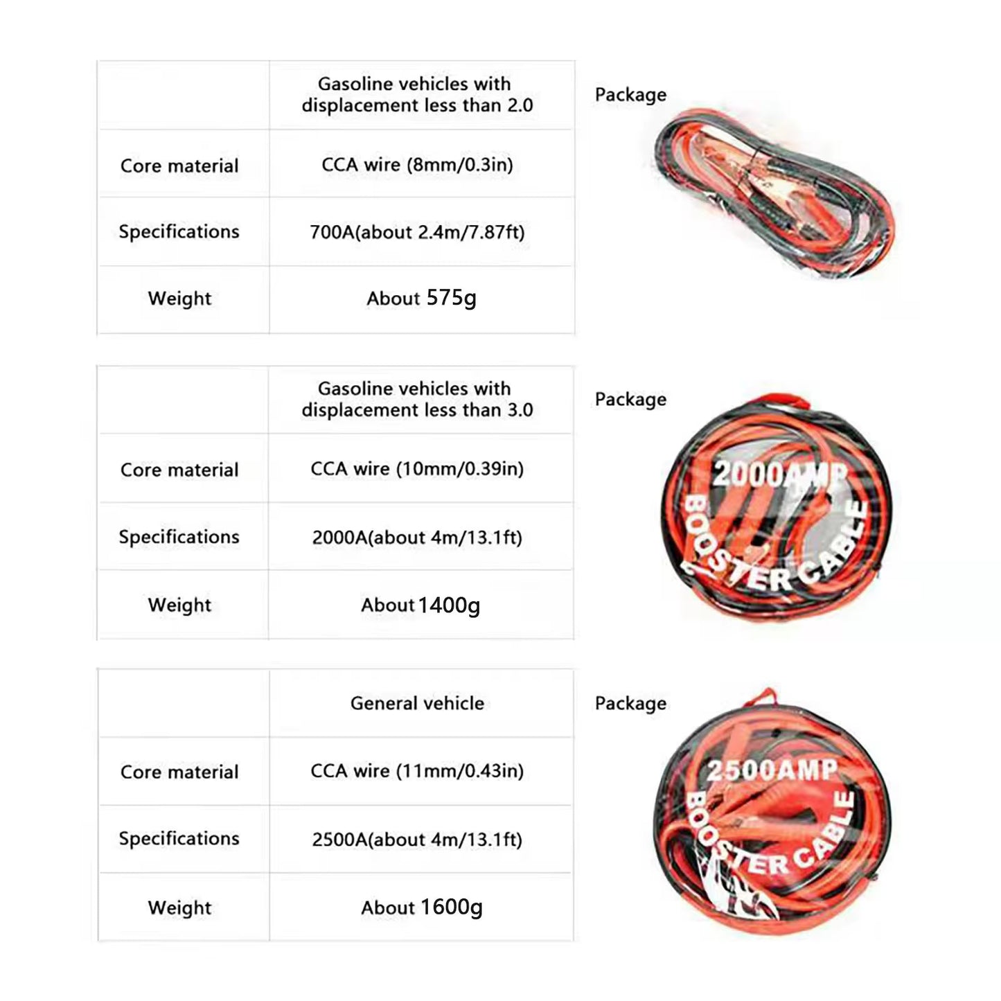 Car Emergency Power Start Cable Auto Battery Booster Jumper Copper Power Wire Kit Accessories for SUV Van RV Camper Bus